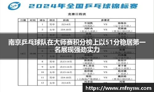 南京乒乓球队在大师赛积分榜上以51分稳居第一名展现强劲实力